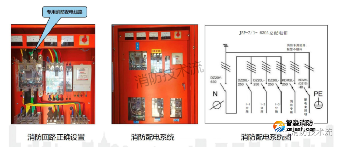 臨時消防用電系統