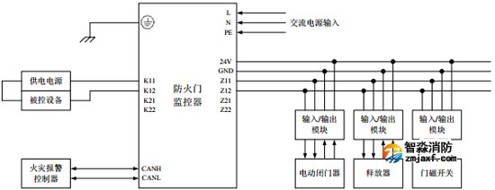 GST-FH-N8001防火門監控器系統接線圖