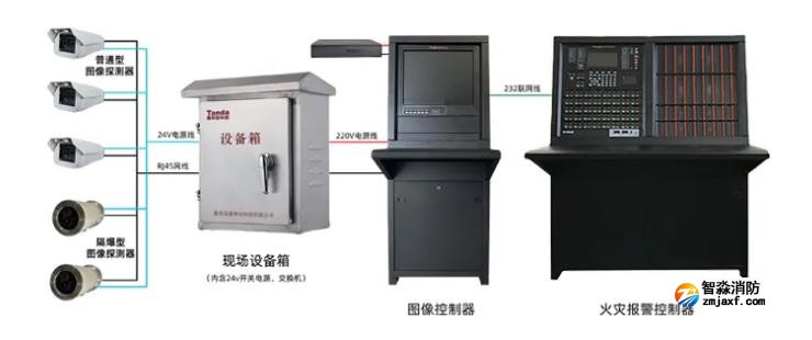 VFDF/F-TC01圖像型火災探測主機系統圖