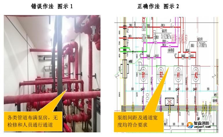 消防水泵房沒(méi)有檢修通道
