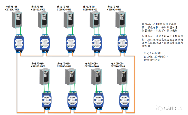 CAN總線轉光纖/CAN光端機在海灣消防報警主機聯網中應用