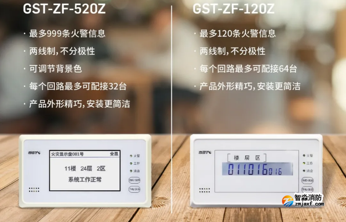 海灣消防二線制GST-ZF-520Z、120Z火災顯示盤新品上市