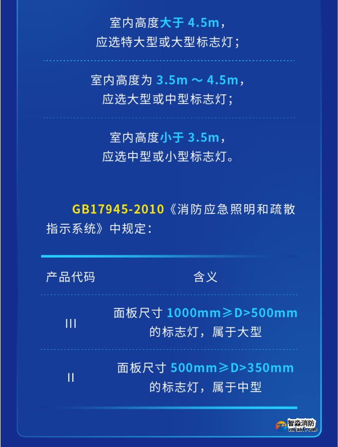 海灣大型中型標志燈系列燈具尺寸