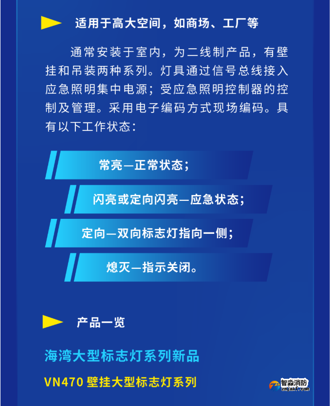 海灣大型中型標志燈系列燈具使用范圍