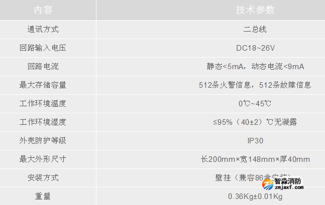 利達(dá)集團(tuán)LD128E(T)-C二線制火災(zāi)顯示盤(pán)技術(shù)參數(shù)