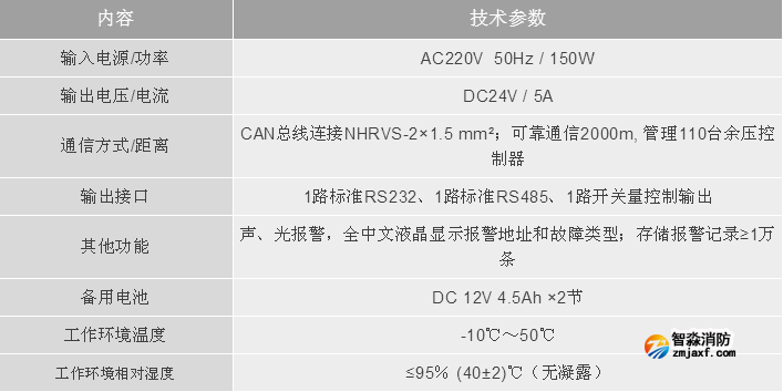 利達消防LD-YK300余壓監控器技術參數