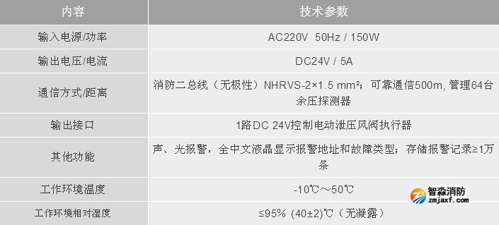 利達消防LD-YK301消防應急疏散余壓控制器技術參數
