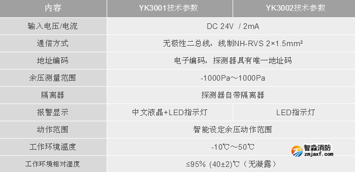 利達消防LD-YK3001/LD-YK3002消防應急疏散余壓探測器技術參數
