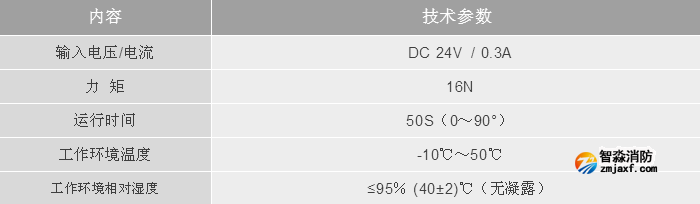 利達消防LD-YK3005消防應急疏散電動泄壓風閥執行器技術參數