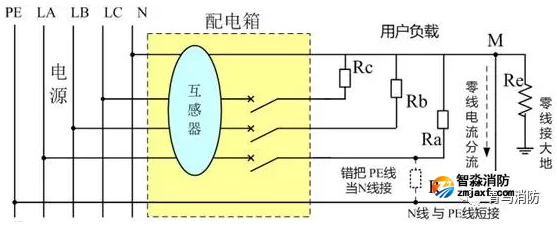 互感器用戶側零線重復接地