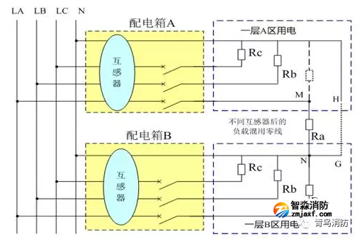 零線跨區混用