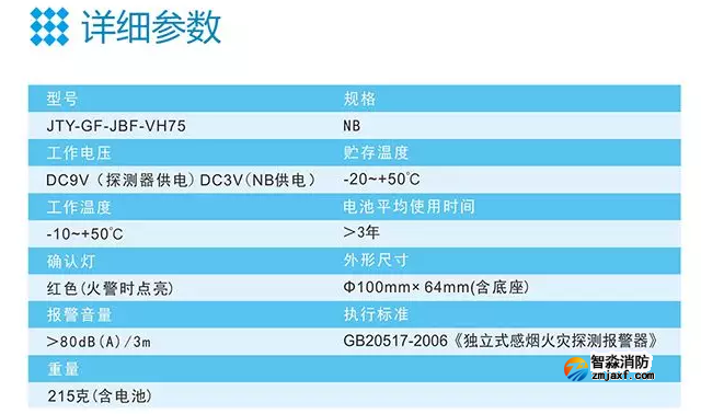 青鳥消防智慧消防NB煙感參數