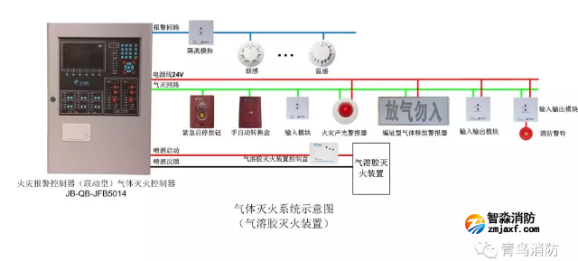 火災(zāi)報(bào)警控制器氣體滅火控制器接線