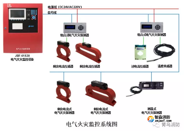 電氣火災監控系統示意圖