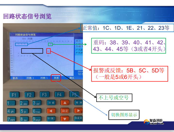 青鳥消防火災報警系統常見故障及處理方法