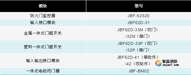 青鳥JBF-62S20防火門監控系統產品組成