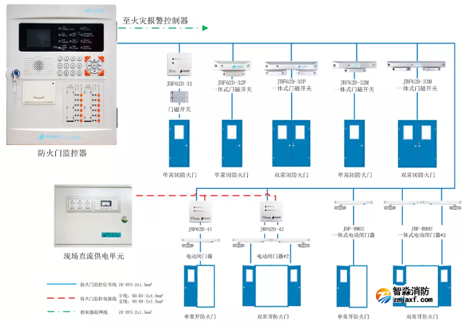 青鳥JBF-62S20防火門監控系統圖