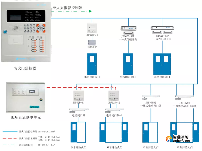 防火門監控系統示意圖