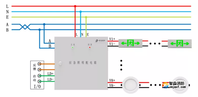 青鳥消防應急照明和疏散指示系統(tǒng)產(chǎn)品接線圖