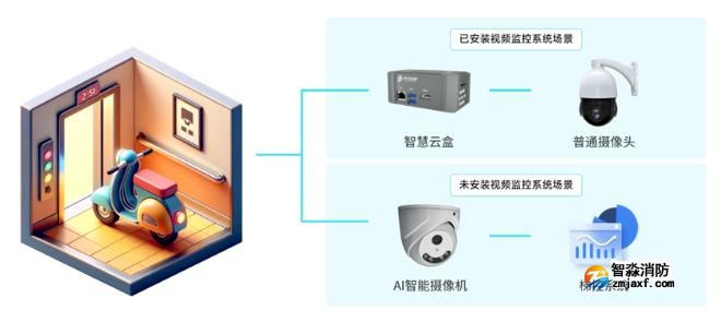 青鳥消防電動車消防安全解決方案