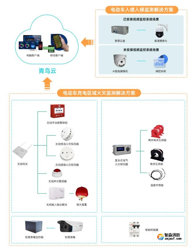 青鳥消防電動車消防安全解決方案