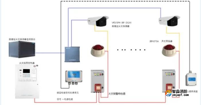 公路隧道火災(zāi)自動報(bào)警系統(tǒng)解決方案