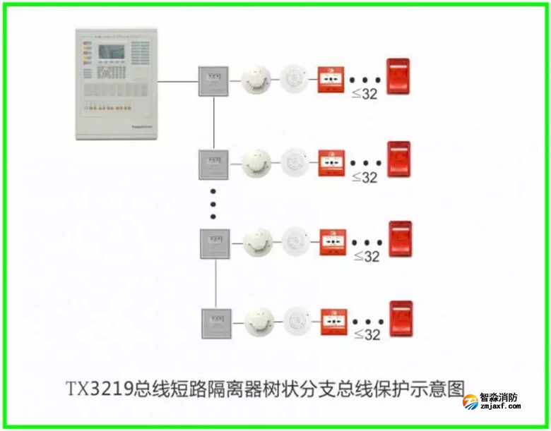 泰和安火災報警產品接線示意圖