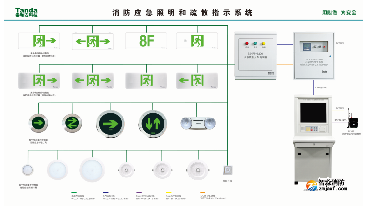 泰和安消防應急照明和疏散指示控制系統