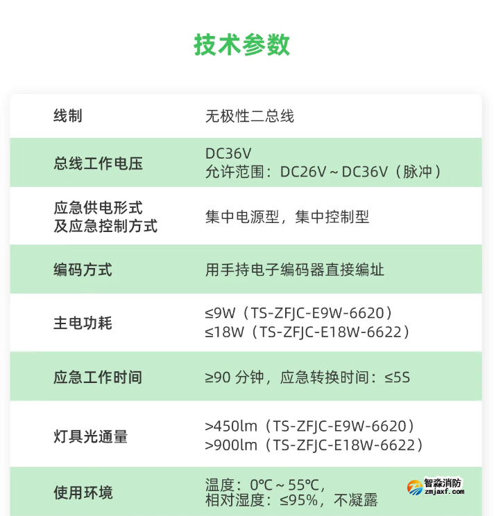 泰和安車庫消防應急照明燈具技術參數