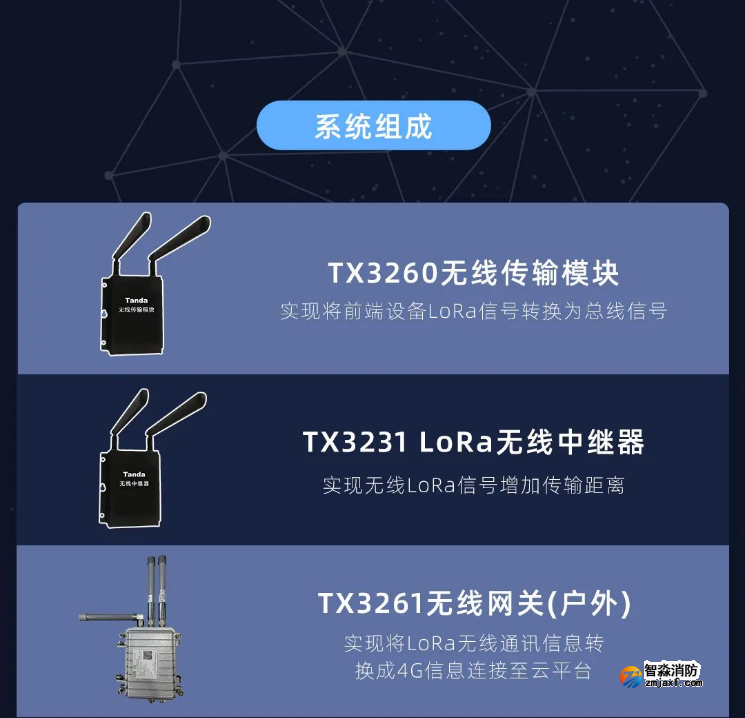 泰和安消防LoRa無線火災報警系統全新上市