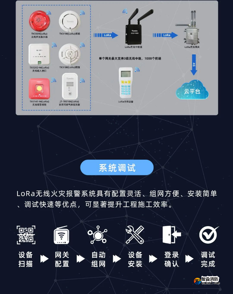 泰和安消防LoRa無線火災報警系統全新上市