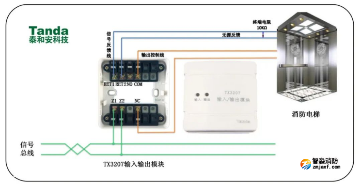 無源信號輸出模塊（TX3207）應用接線圖