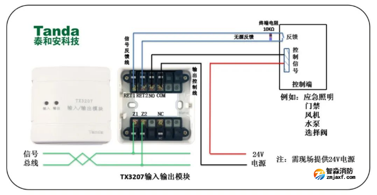 應用接線圖