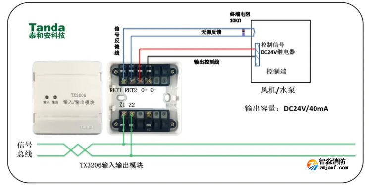 24伏電平信號輸出模塊（TX3206）應用接線圖