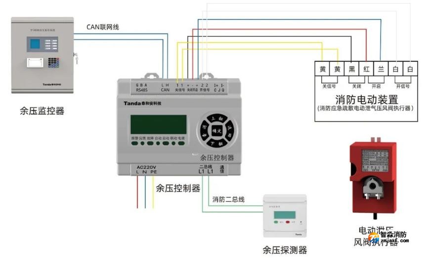 余壓監控系統接線示意圖