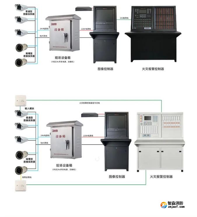 泰和安圖像型火災探測器全新上市