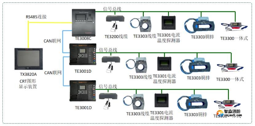 電氣火災監控系統圖組成