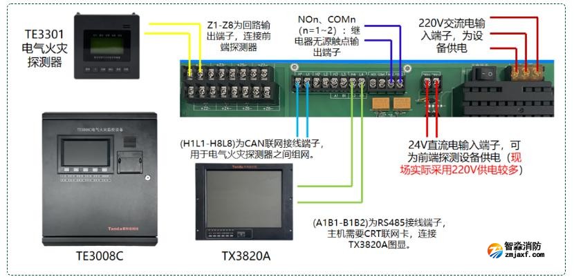 TE3008電氣火災監控設備接線圖