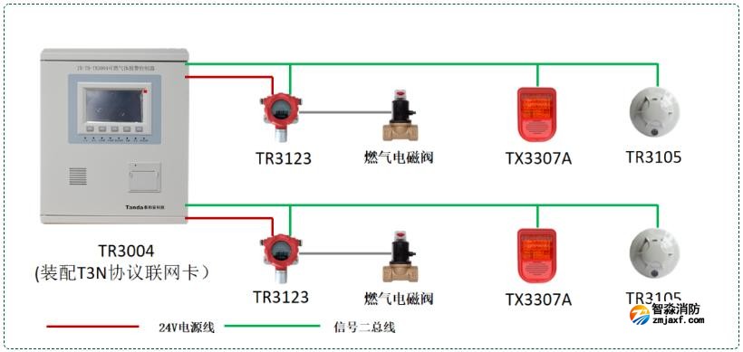 泰和安可燃氣體報警系列接線圖（T3N協議）