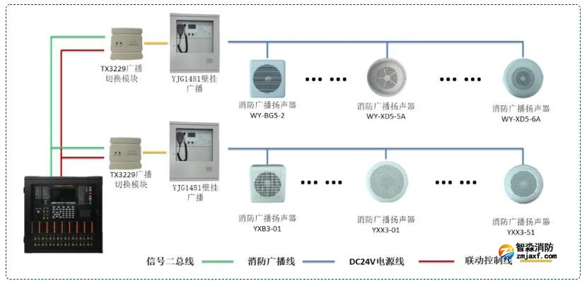 消防廣播系統接線圖