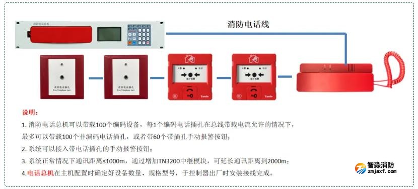 消防電話系統接線圖