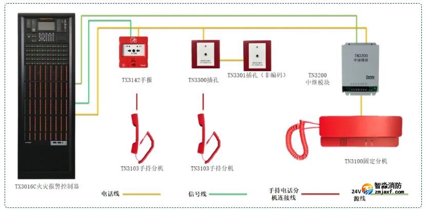 消防電話系統接線圖