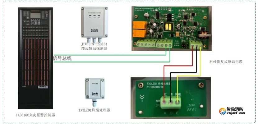 不可恢復式感溫電纜探測器系統接線圖