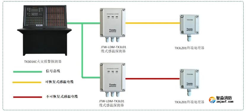 感溫電纜探測器系統接線圖