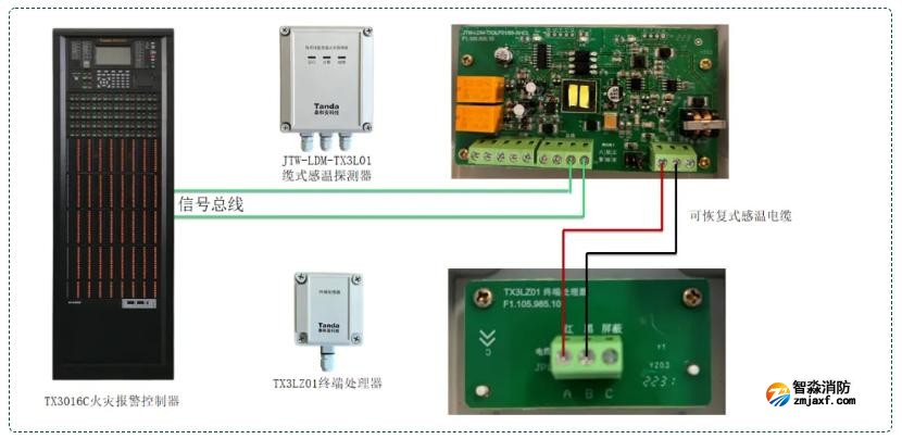 可恢復式感溫電纜探測器系統接線圖