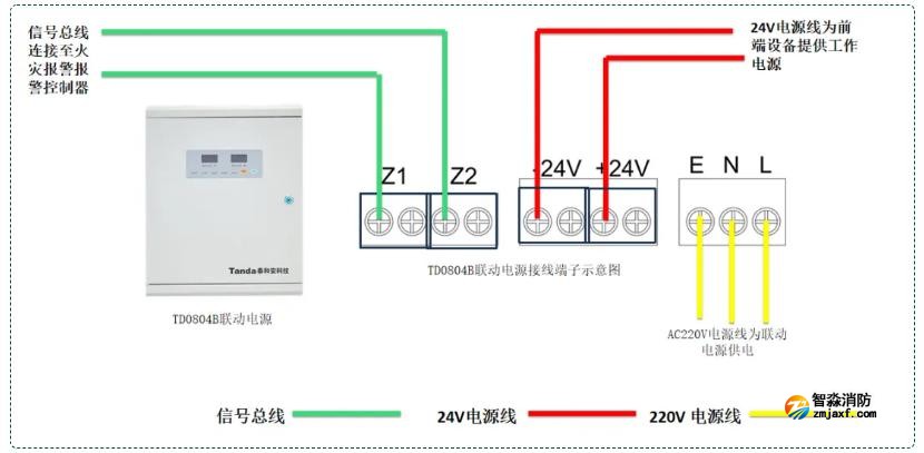 TD0804B聯動電源接線圖
