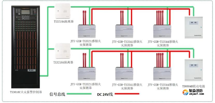 吸氣感煙火災探測系統接線圖