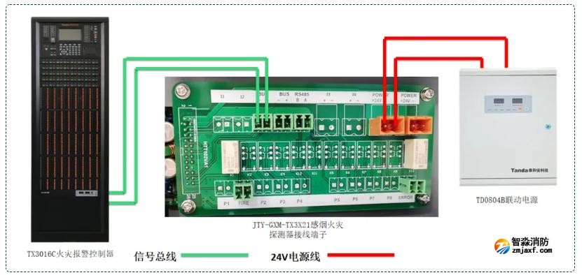 吸氣感煙火災探測系統接線圖