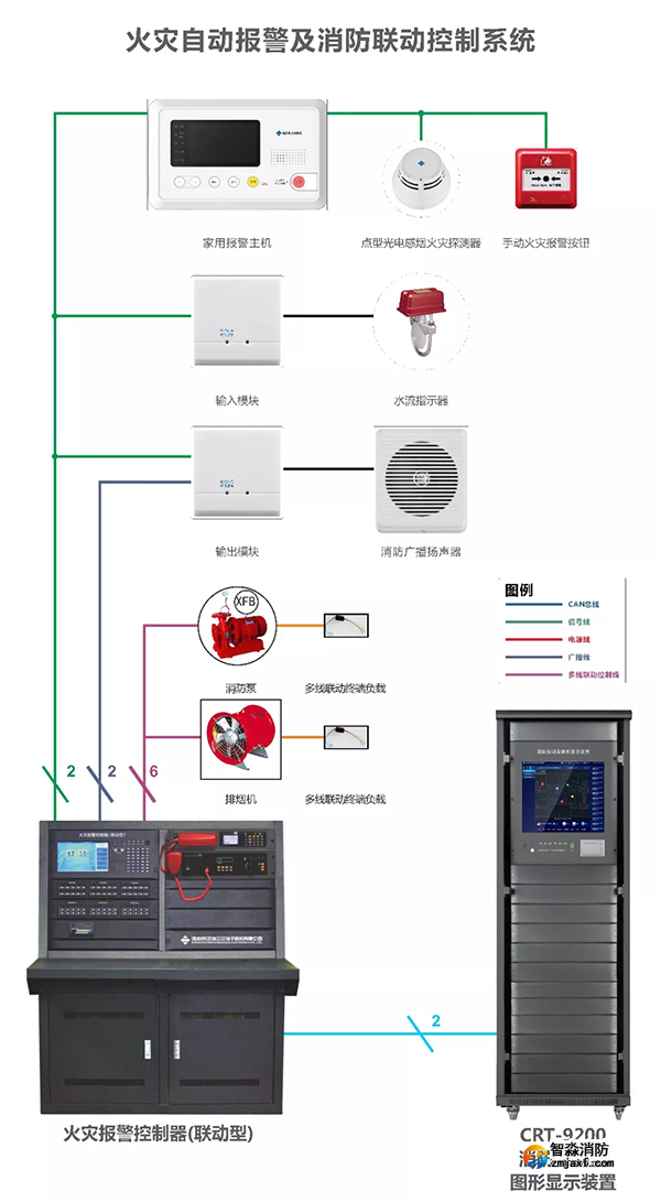 CRT-9200Android圖形顯示裝置系統圖
