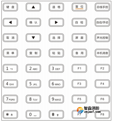 JB-QGL-9100三江消防主機按鍵功能區